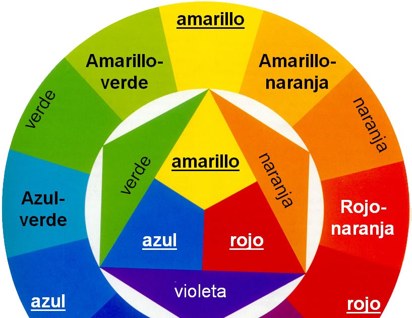 Los colores de la cetosis